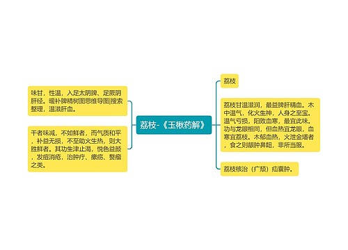 荔枝-《玉楸药解》