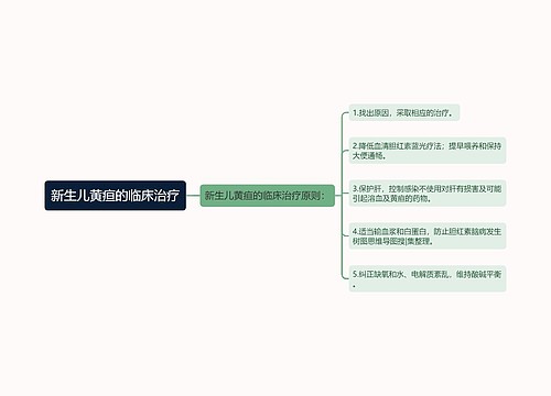 新生儿黄疸的临床治疗