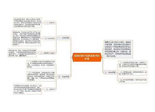 经桡动脉行冠脉造影术的护理