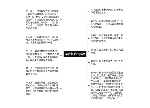 急救复苏十步骤