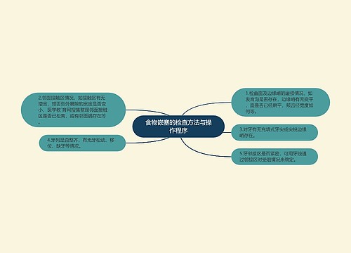 食物嵌塞的检查方法与操作程序