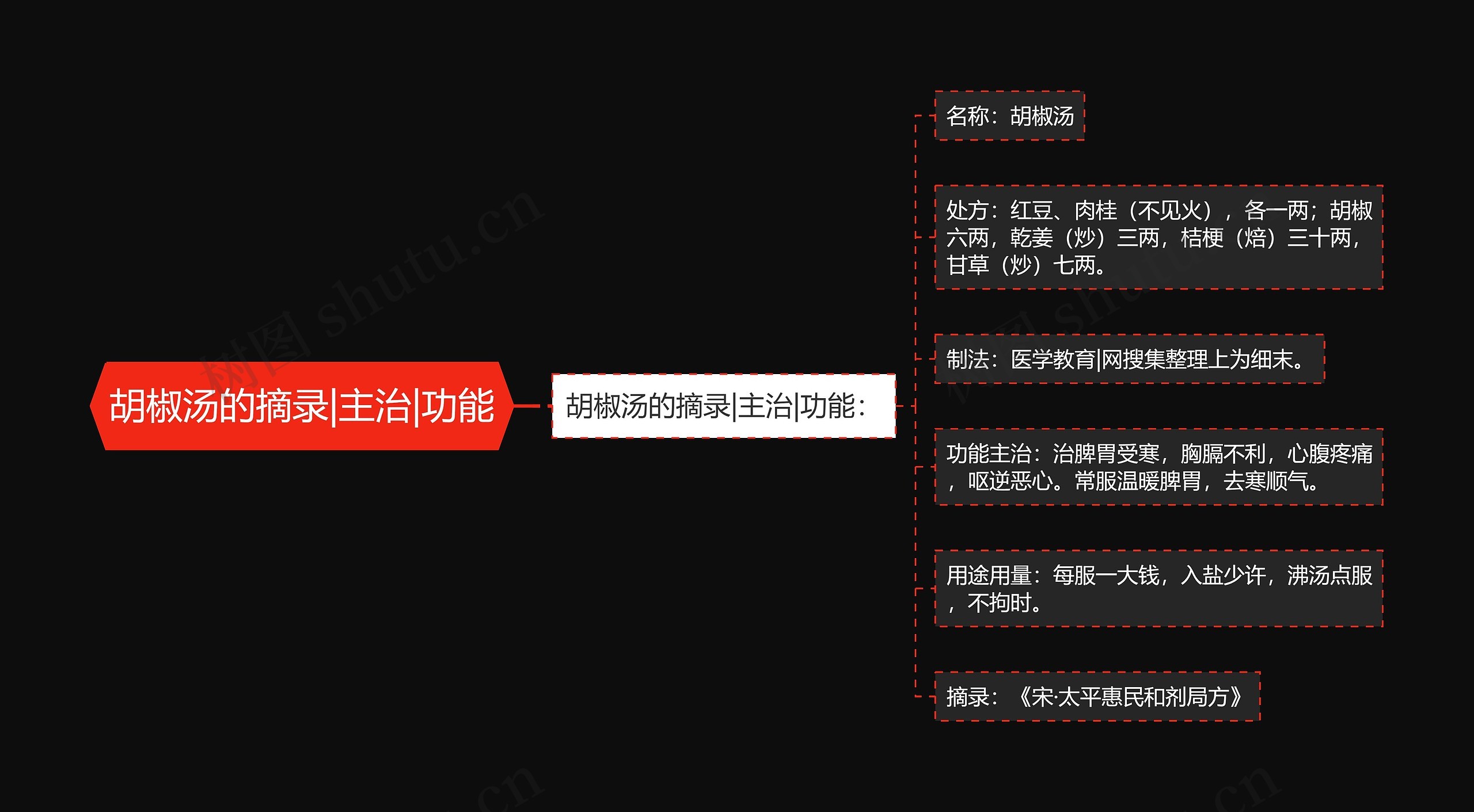 胡椒汤的摘录|主治|功能思维导图