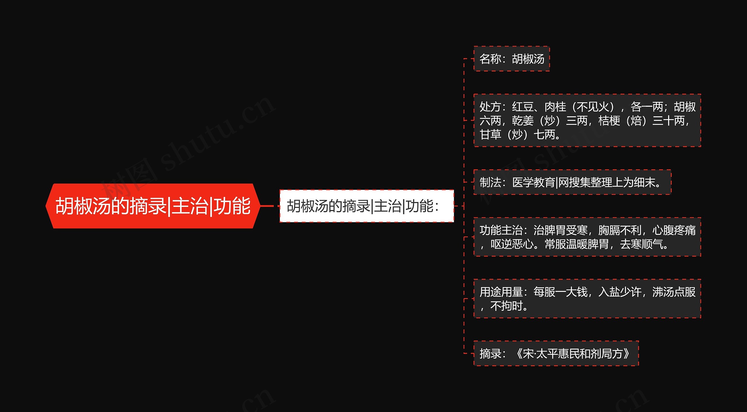 胡椒汤的摘录|主治|功能 胡椒汤的摘录|主治|功能