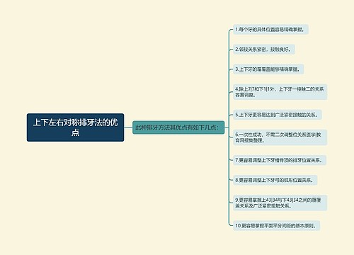 上下左右对称排牙法的优点