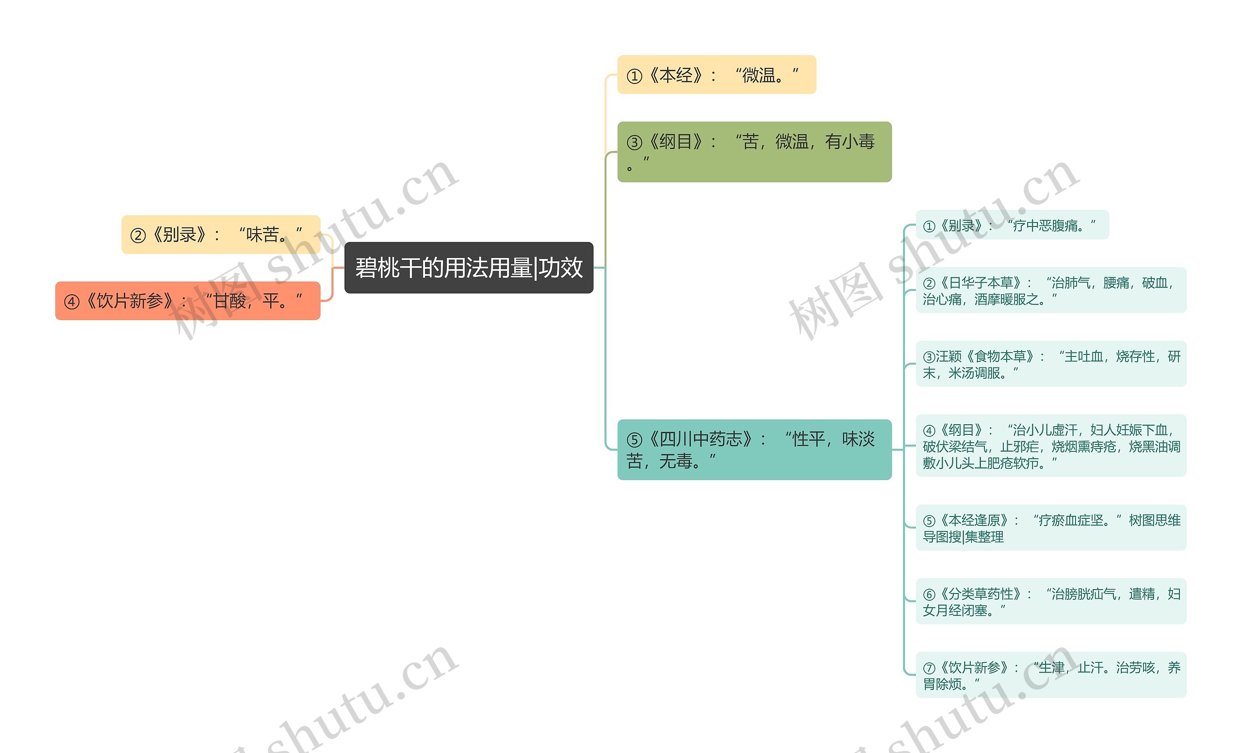 碧桃干的用法用量|功效