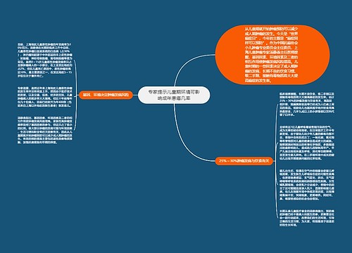 专家提示儿童期环境可影响成年患癌几率