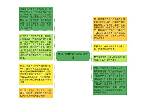 胃癌根治术后出现胃瘫护理