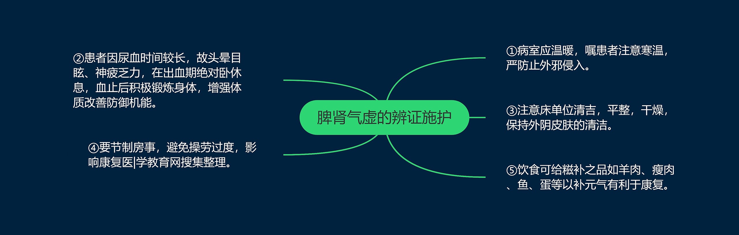 脾肾气虚的辨证施护 脾肾气虚的辨证施护