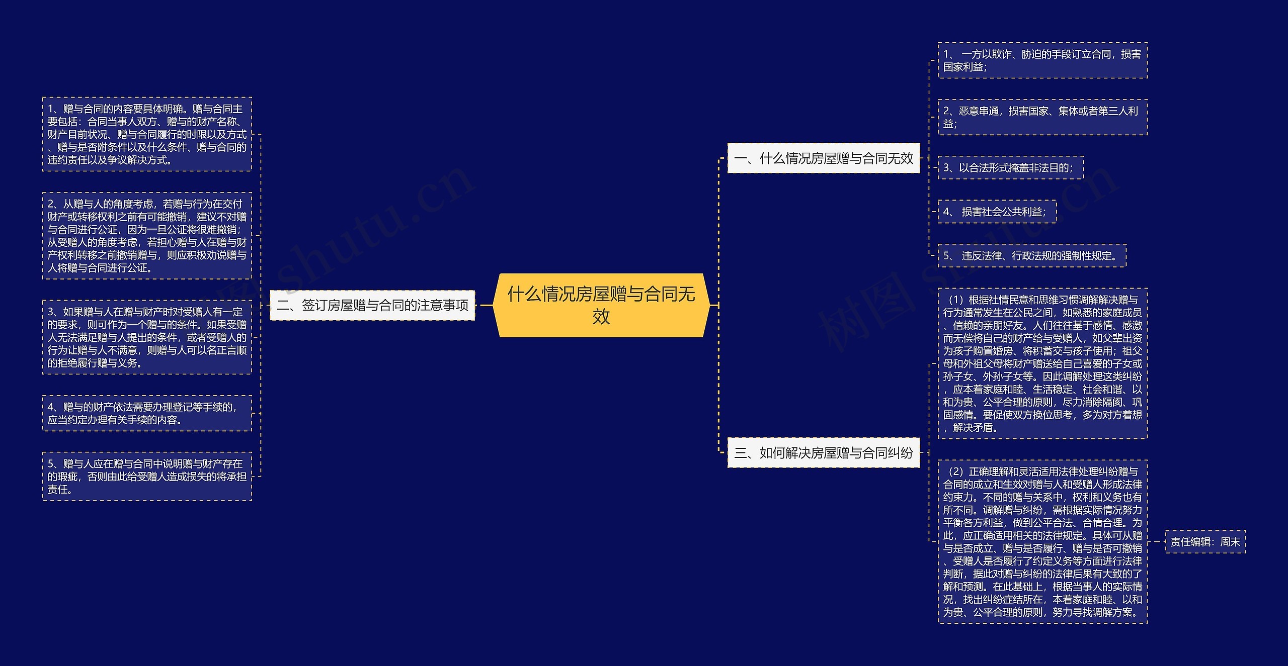 什么情况房屋赠与合同无效 什么情况房屋赠与合同无效