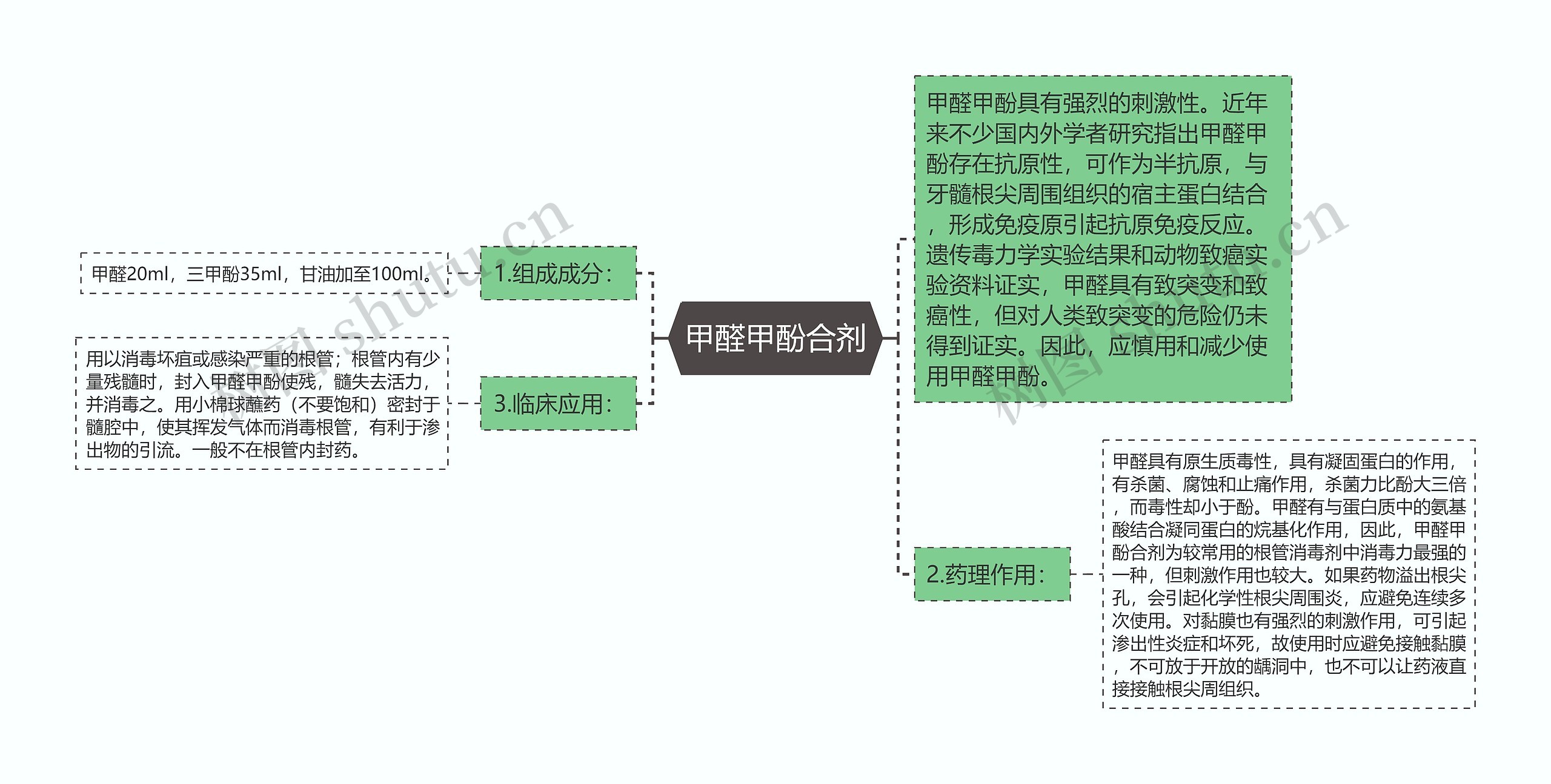 甲醛甲酚合剂思维导图