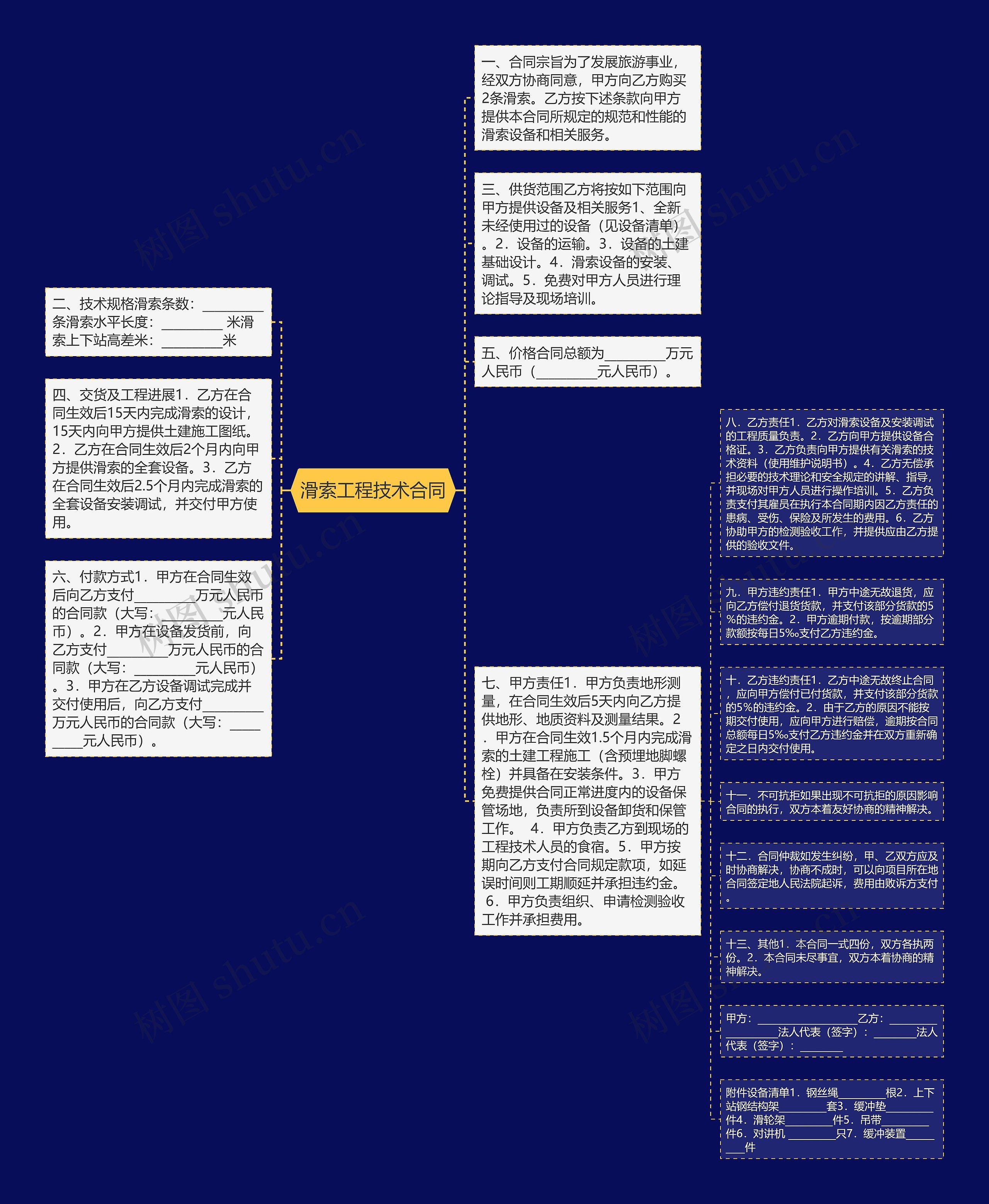 滑索工程技术合同