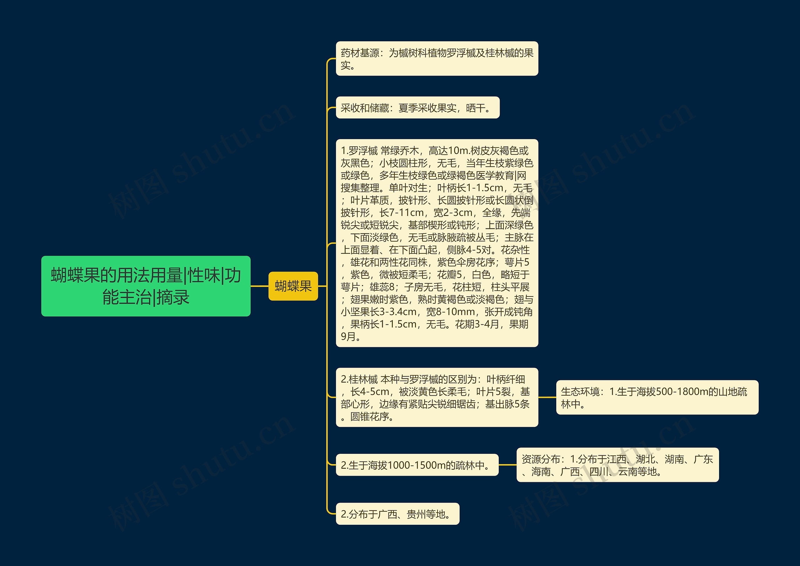 蝴蝶果的用法用量|性味|功能主治|摘录