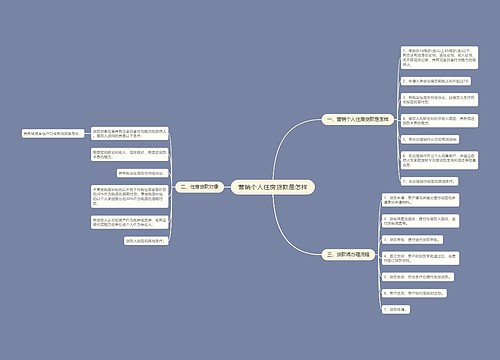 营销个人住房贷款是怎样