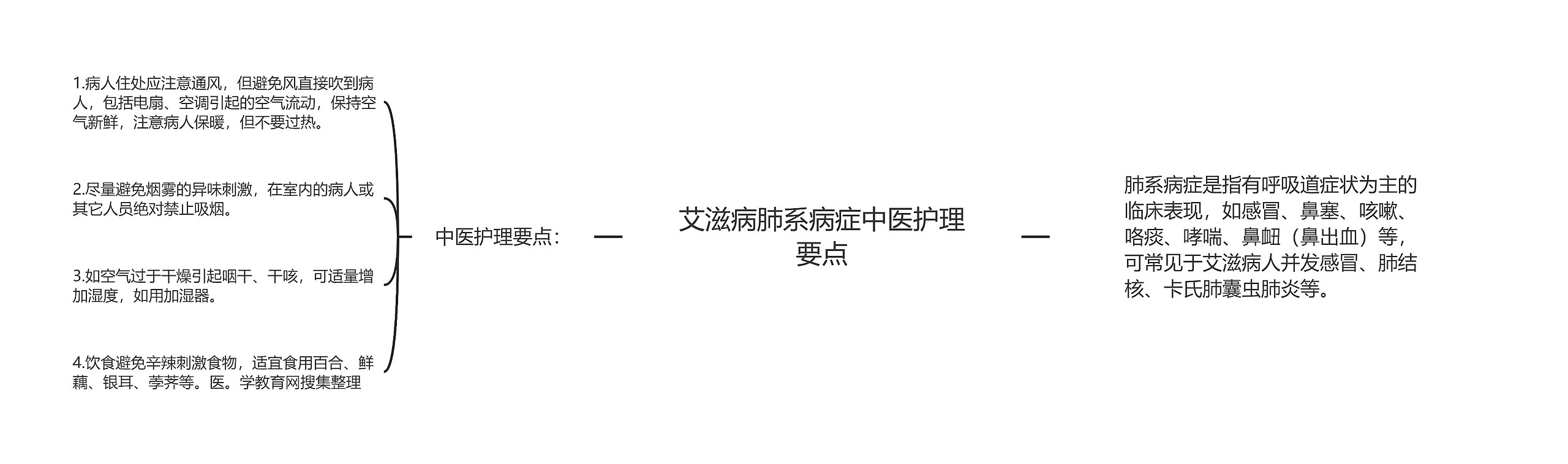 艾滋病肺系病症中医护理要点 艾滋病肺系病症中医护理要点