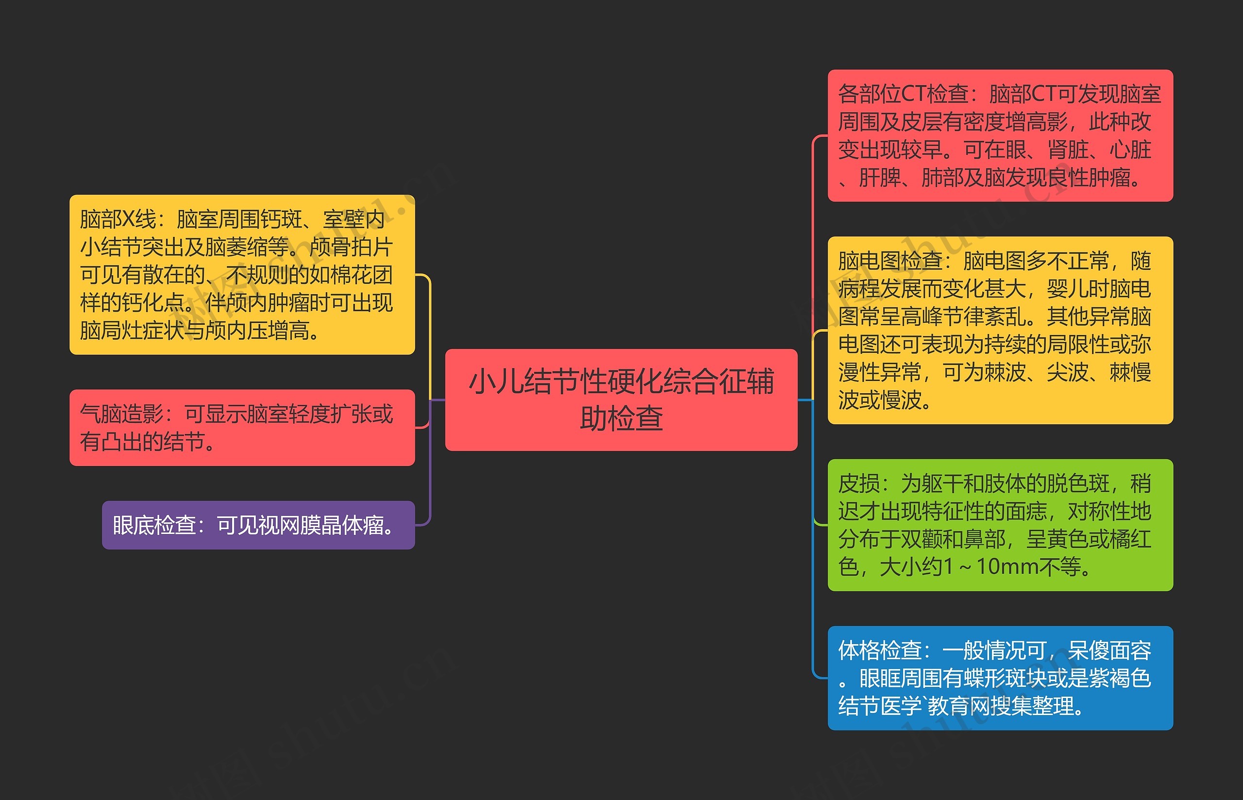 小儿结节性硬化综合征辅助检查 小儿结节性硬化综合征辅助检查