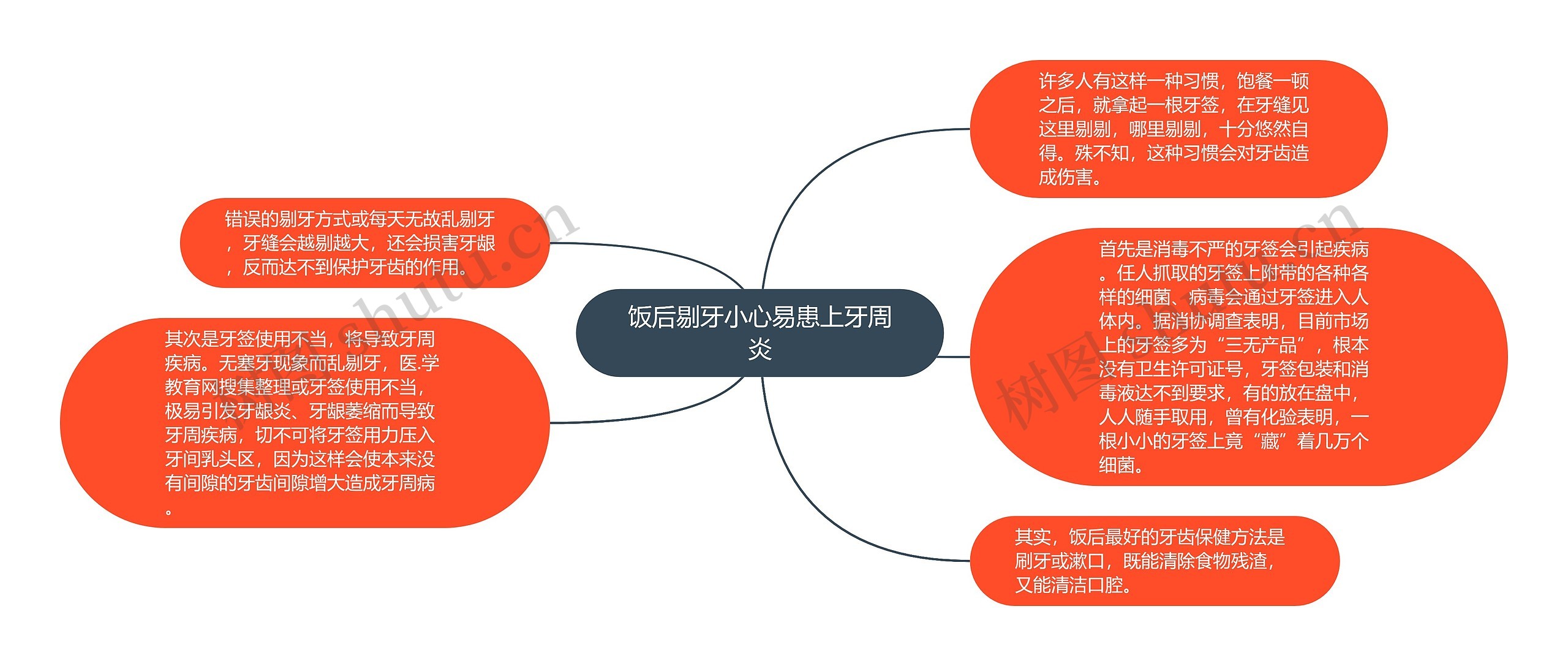 饭后剔牙小心易患上牙周炎