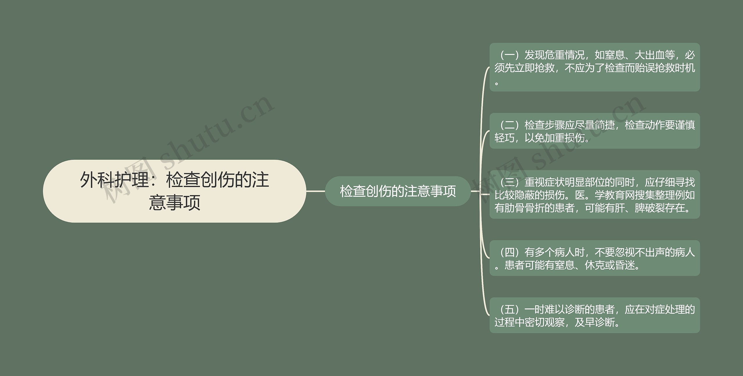 外科护理：检查创伤的注意事项思维导图