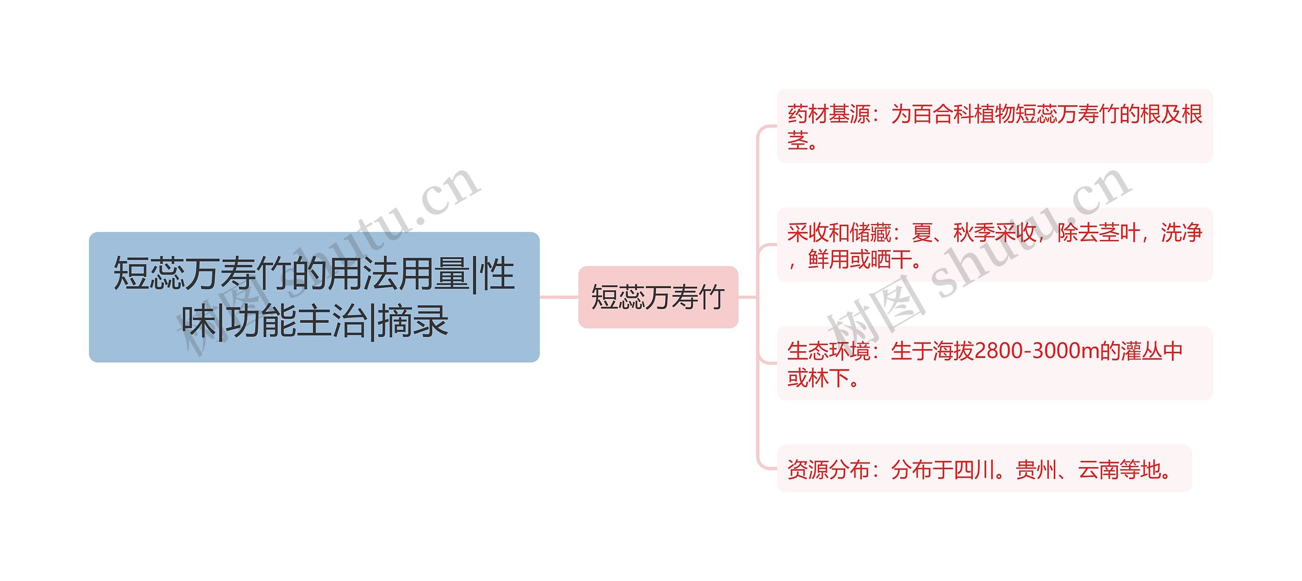 短蕊万寿竹的用法用量|性味|功能主治|摘录