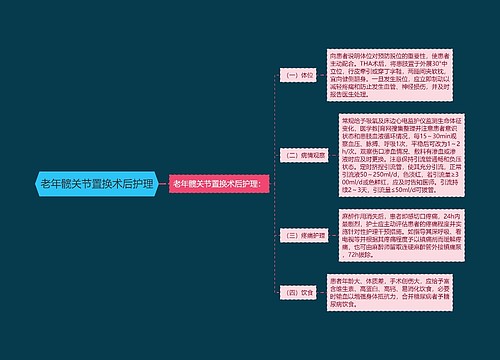 老年髋关节置换术后护理