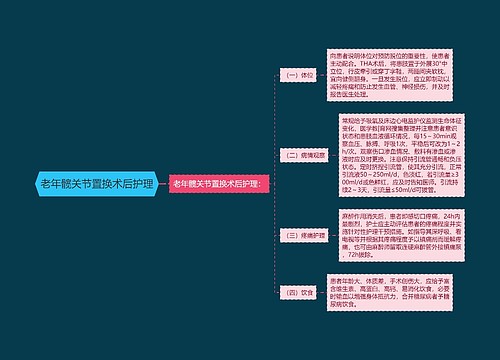 老年髋关节置换术后护理