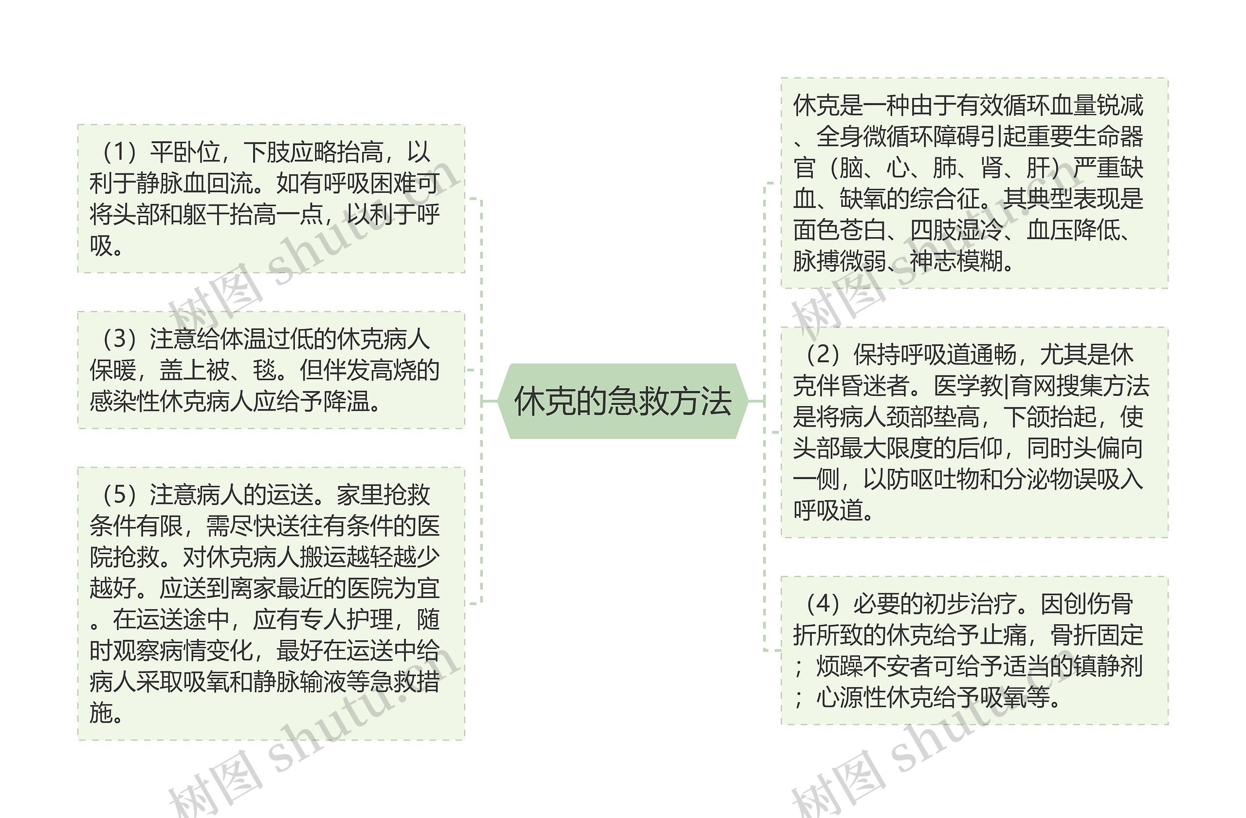 休克的急救方法 休克的急救方法