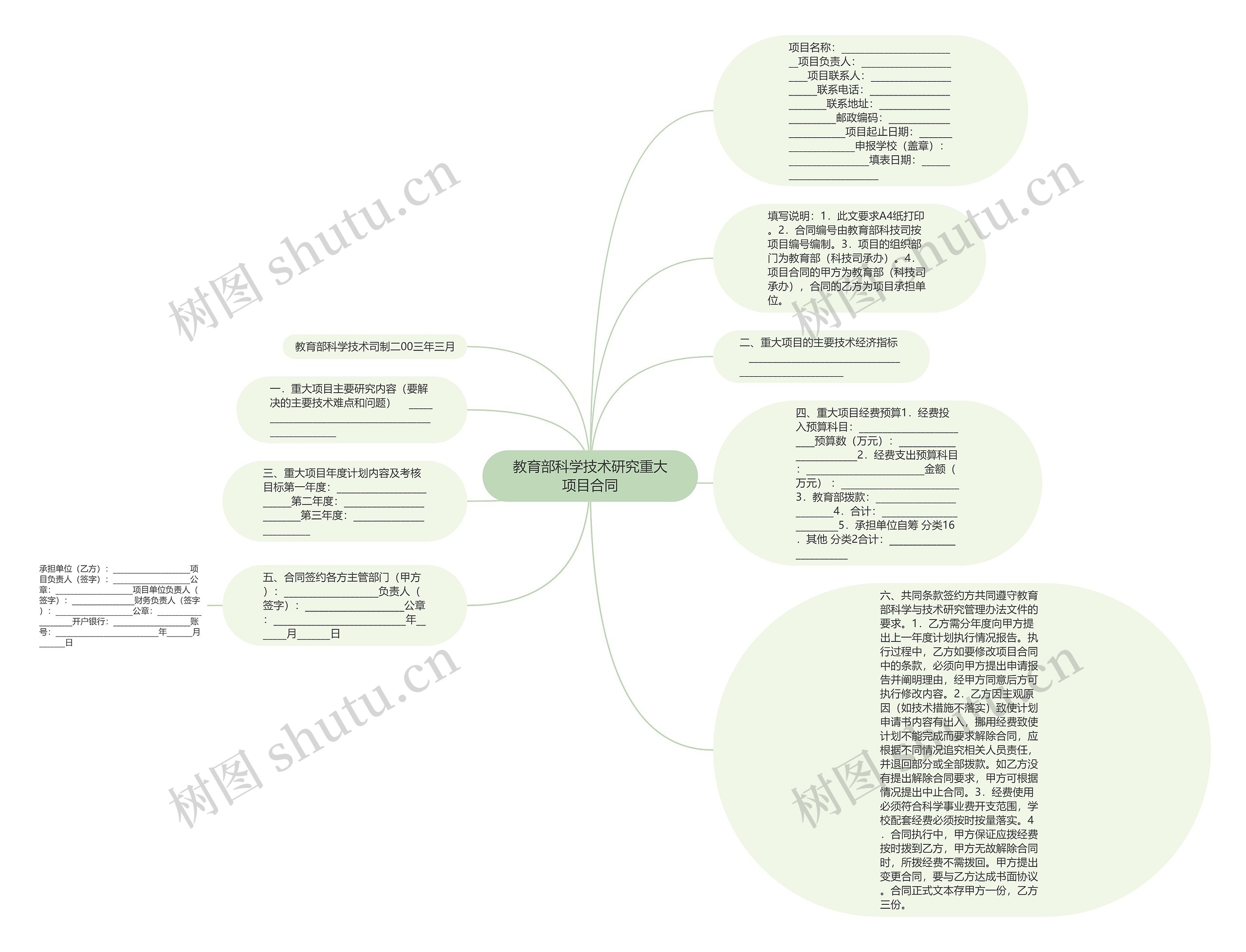 教育部科学技术研究重大项目合同思维导图