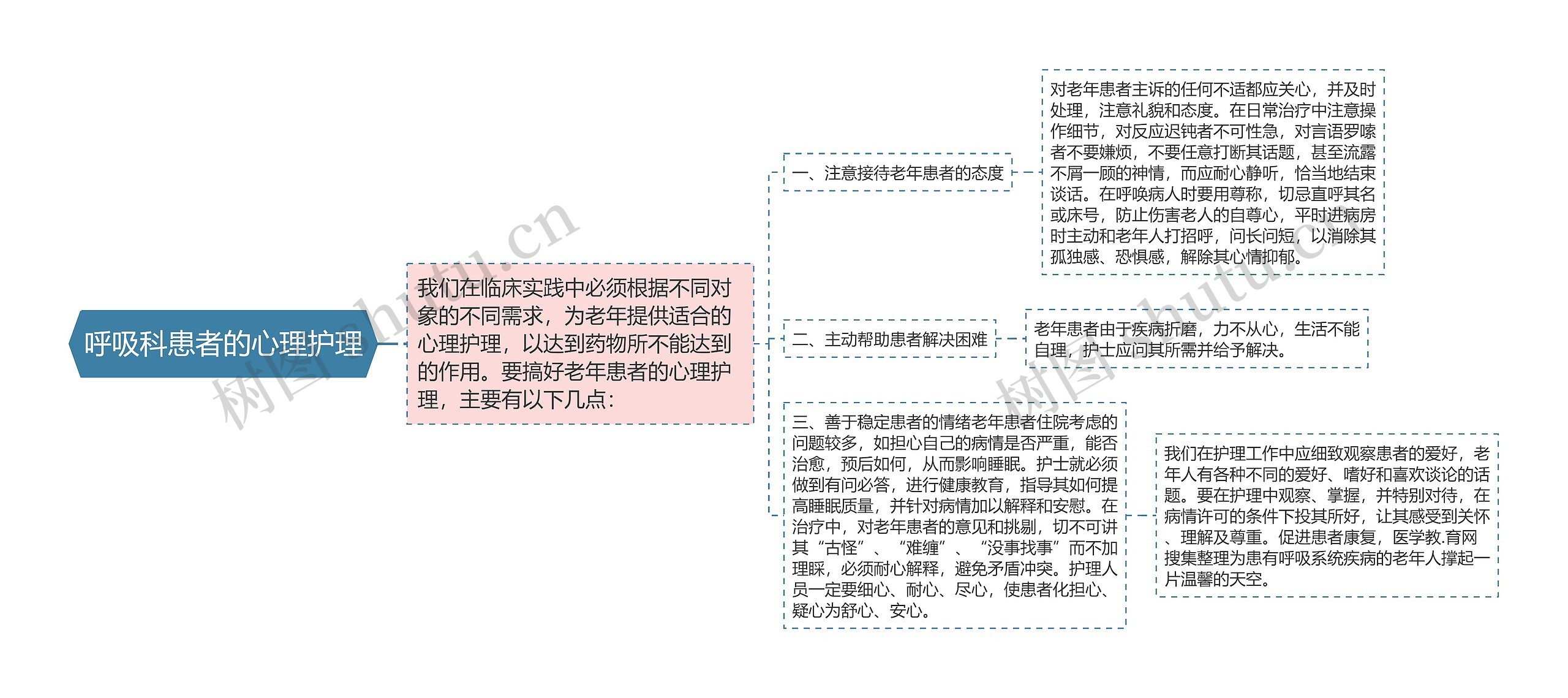 呼吸科患者的心理护理