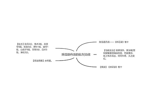 除湿逐丹汤的处方|功效
