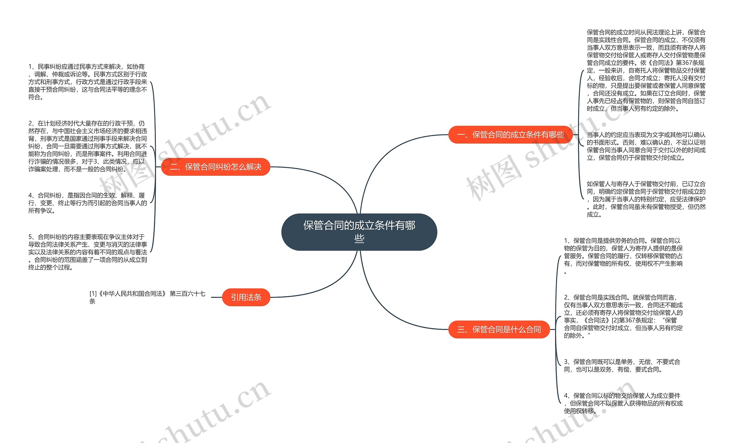 保管合同的成立条件有哪些思维导图