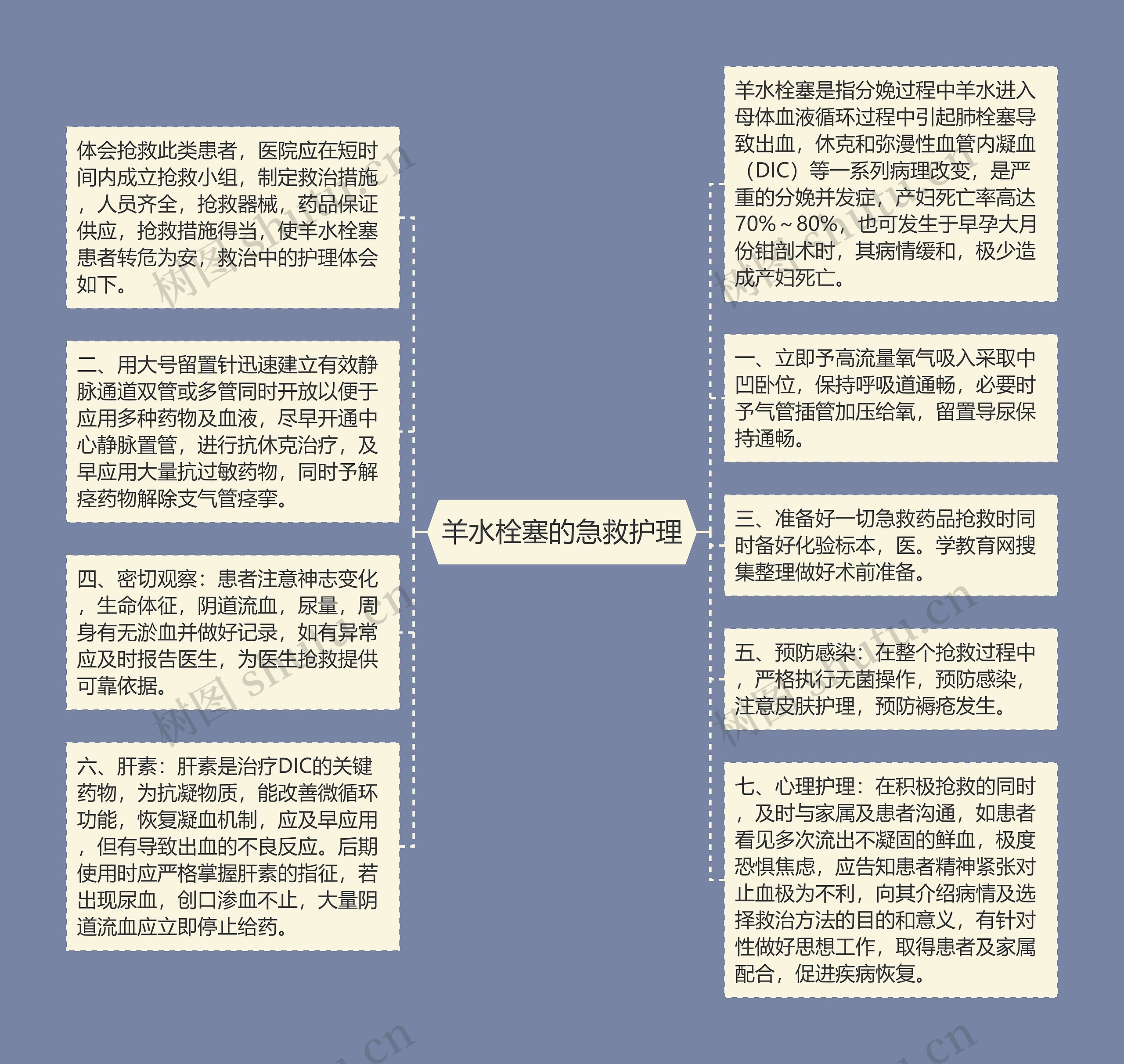 羊水栓塞的急救护理