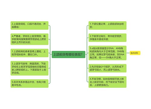 上颌前突有哪些表现？