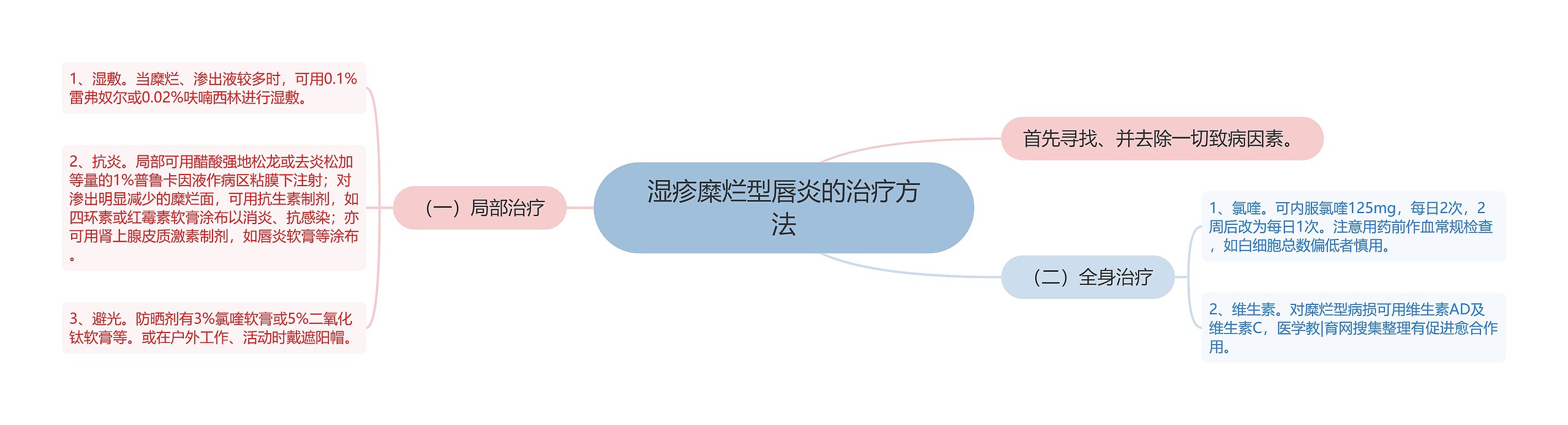 湿疹糜烂型唇炎的治疗方法