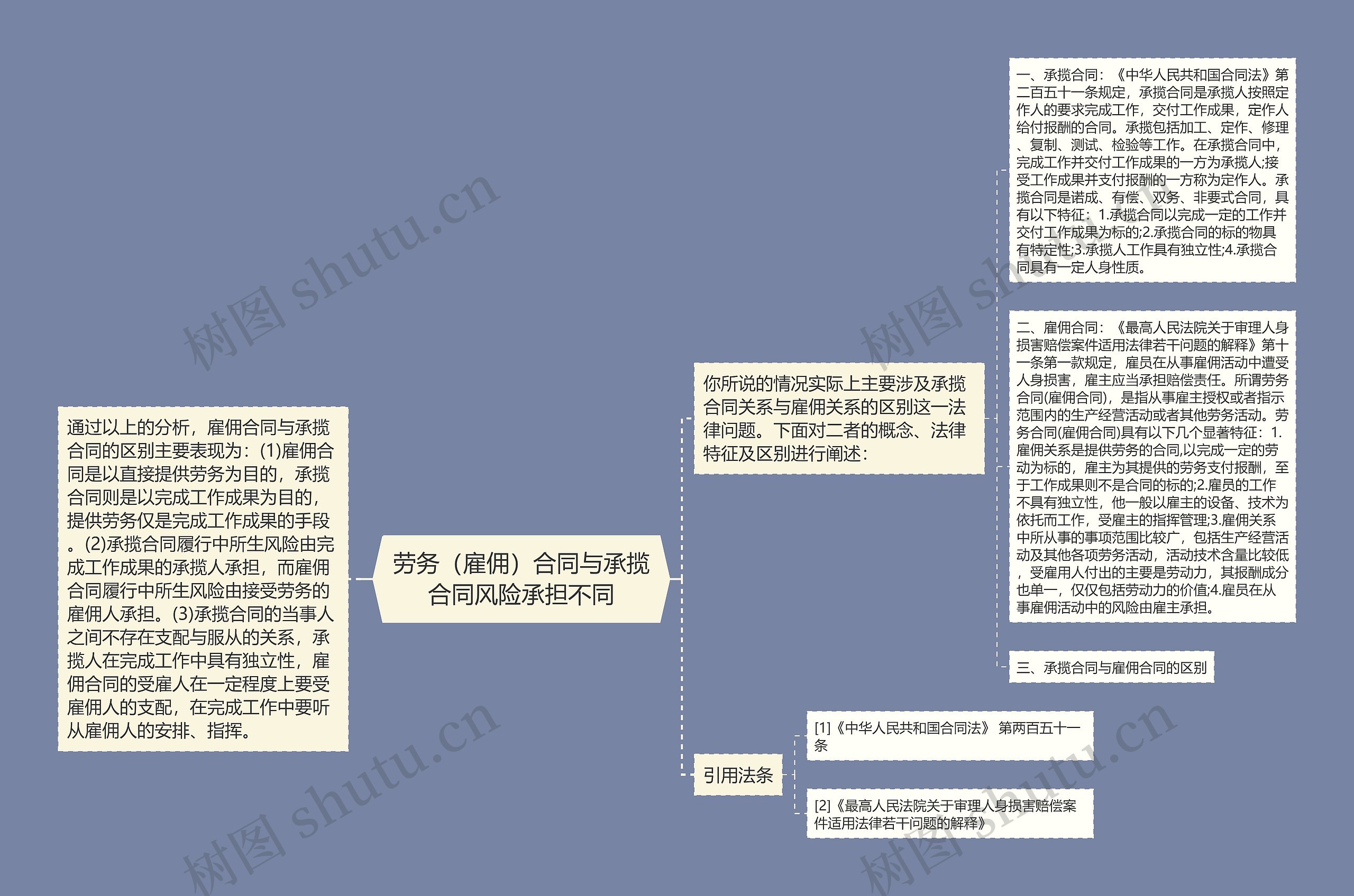 劳务（雇佣）合同与承揽合同风险承担不同