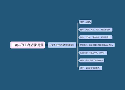 三黄丸的主治|功能|用量