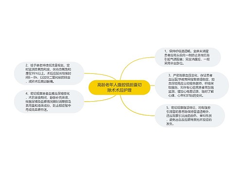 高龄老年人腹腔镜胆囊切除术术后护理