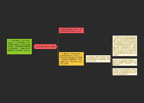 止血急救护理-临床操作