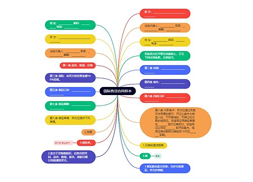 国际售货合同样本