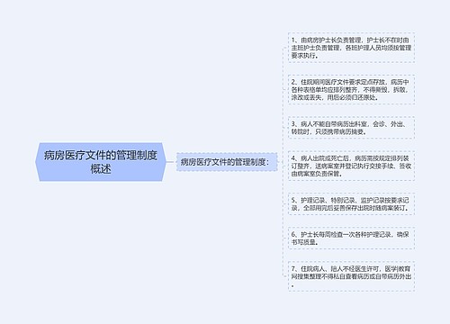 病房医疗文件的管理制度概述