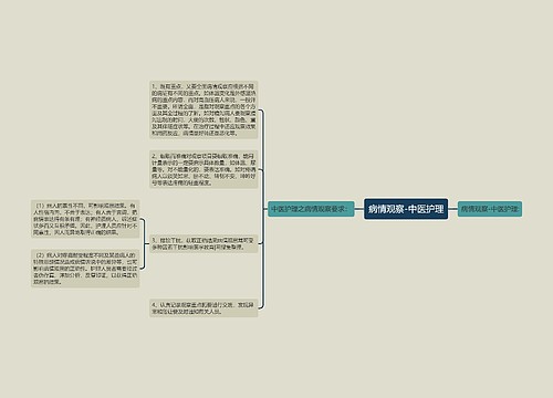 病情观察-中医护理