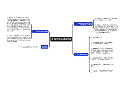 中介租房定金可以退吗