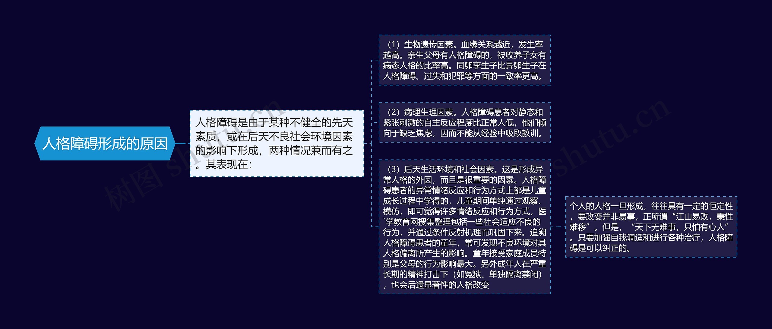 人格障碍形成的原因 人格障碍形成的原因