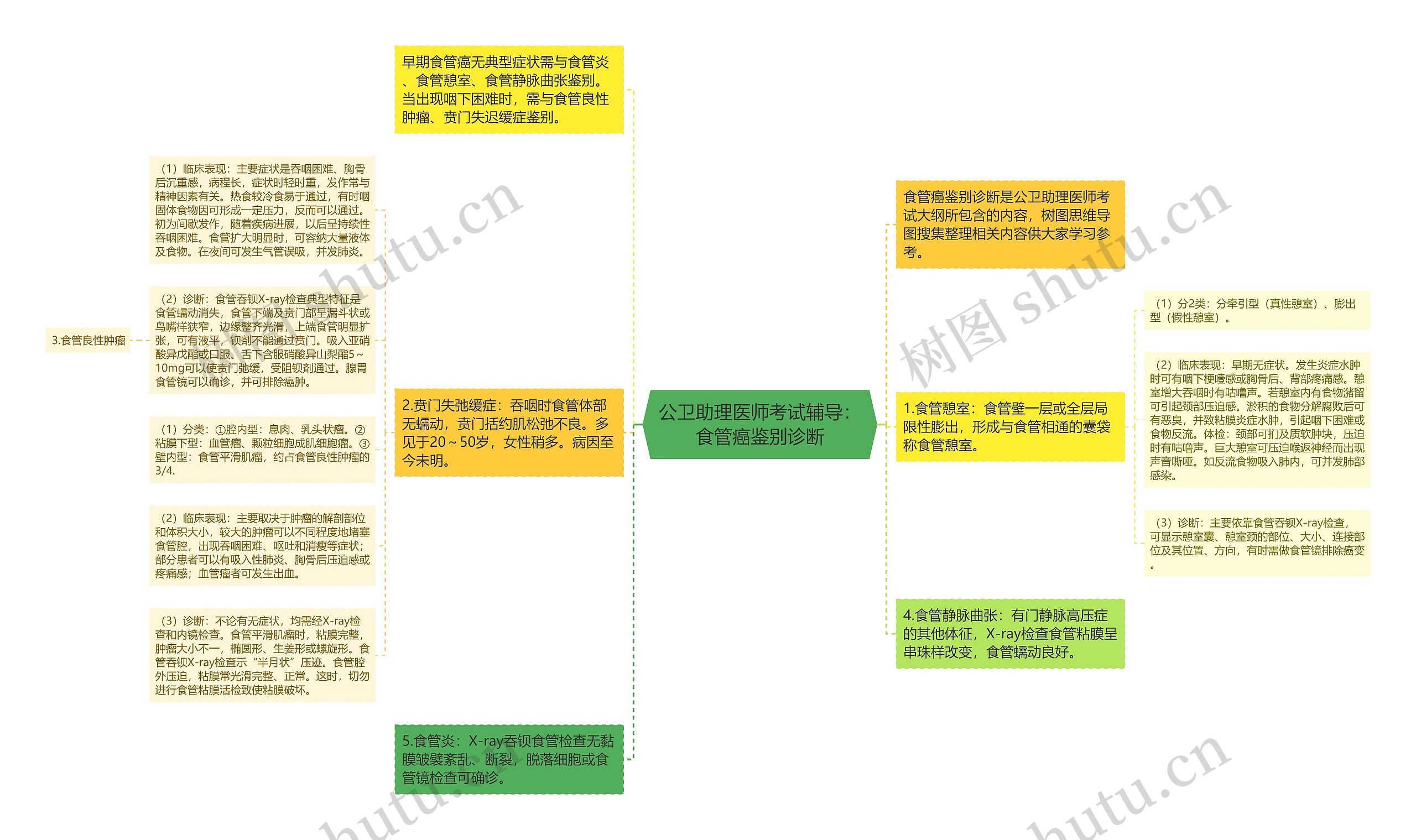 公卫助理医师考试辅导:食管癌鉴别诊断 公卫助理医师考试辅导:食管癌鉴别诊断
