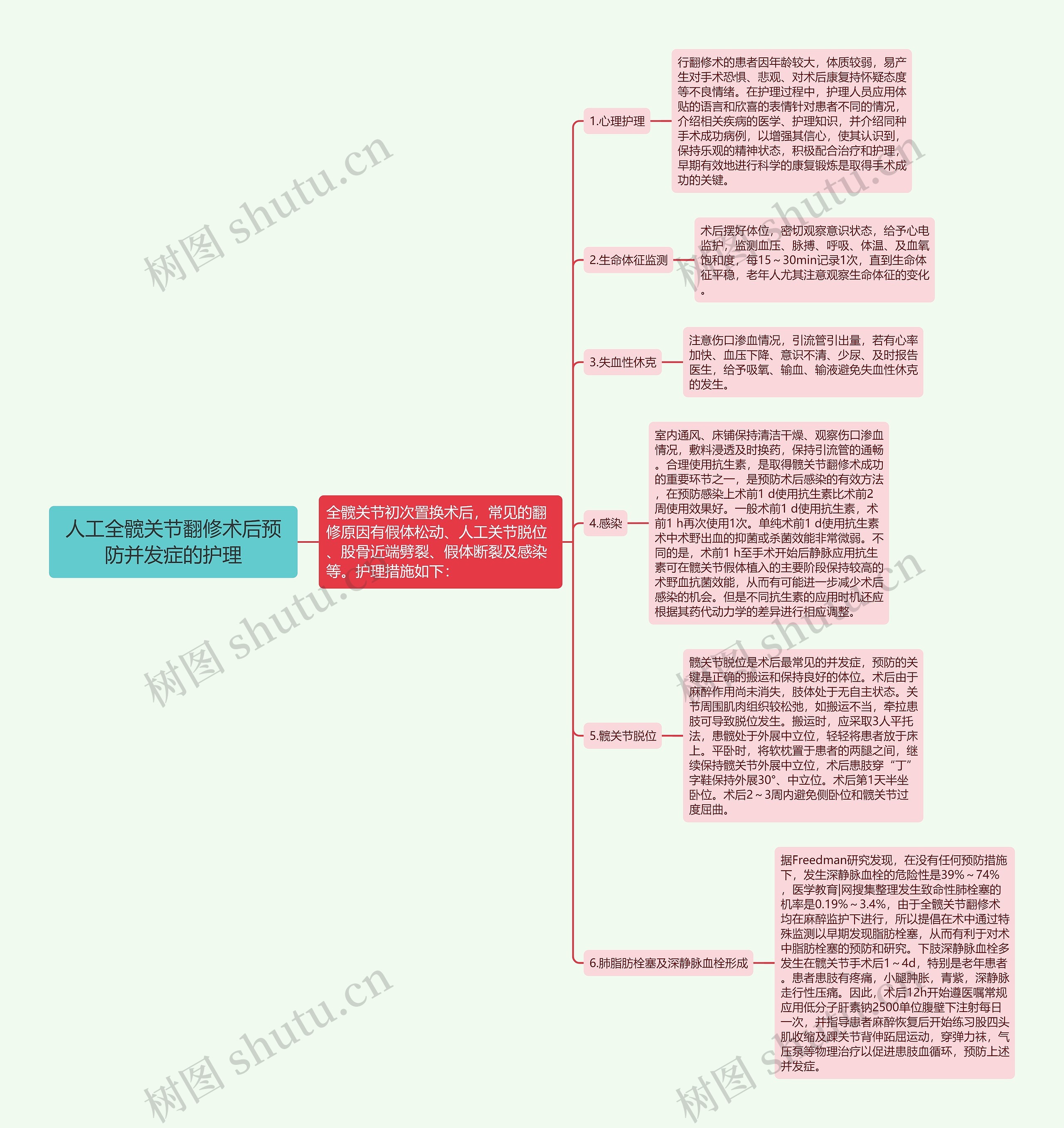 人工全髋关节翻修术后预防并发症的护理 人工全髋关节翻修术后预防并发症的护理