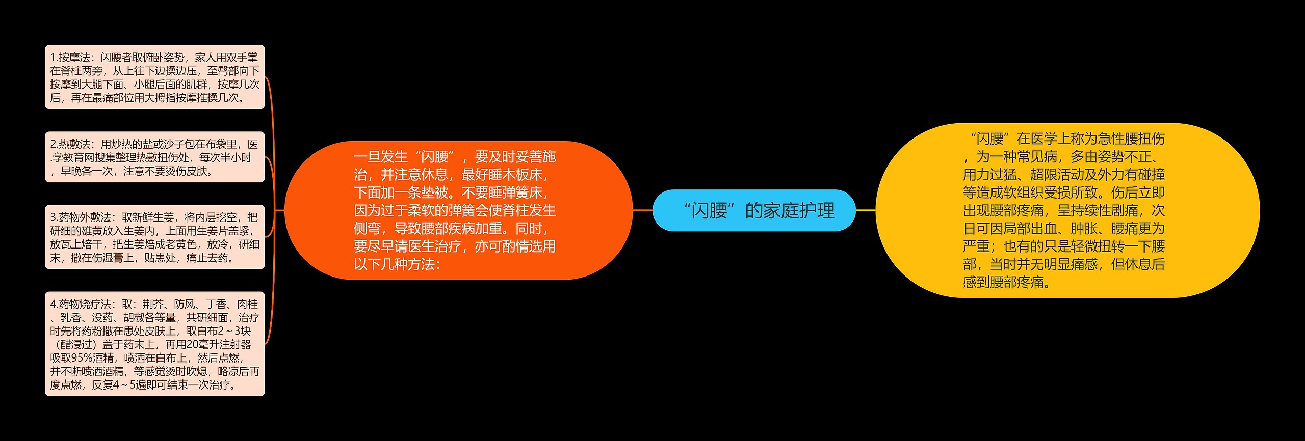 “闪腰”的家庭护理 “闪腰”的家庭护理