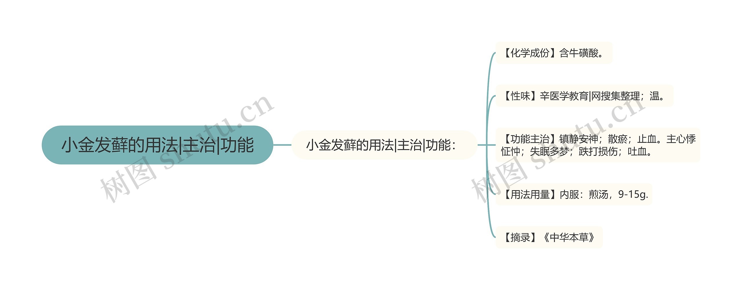 小金发藓的用法|主治|功能思维导图