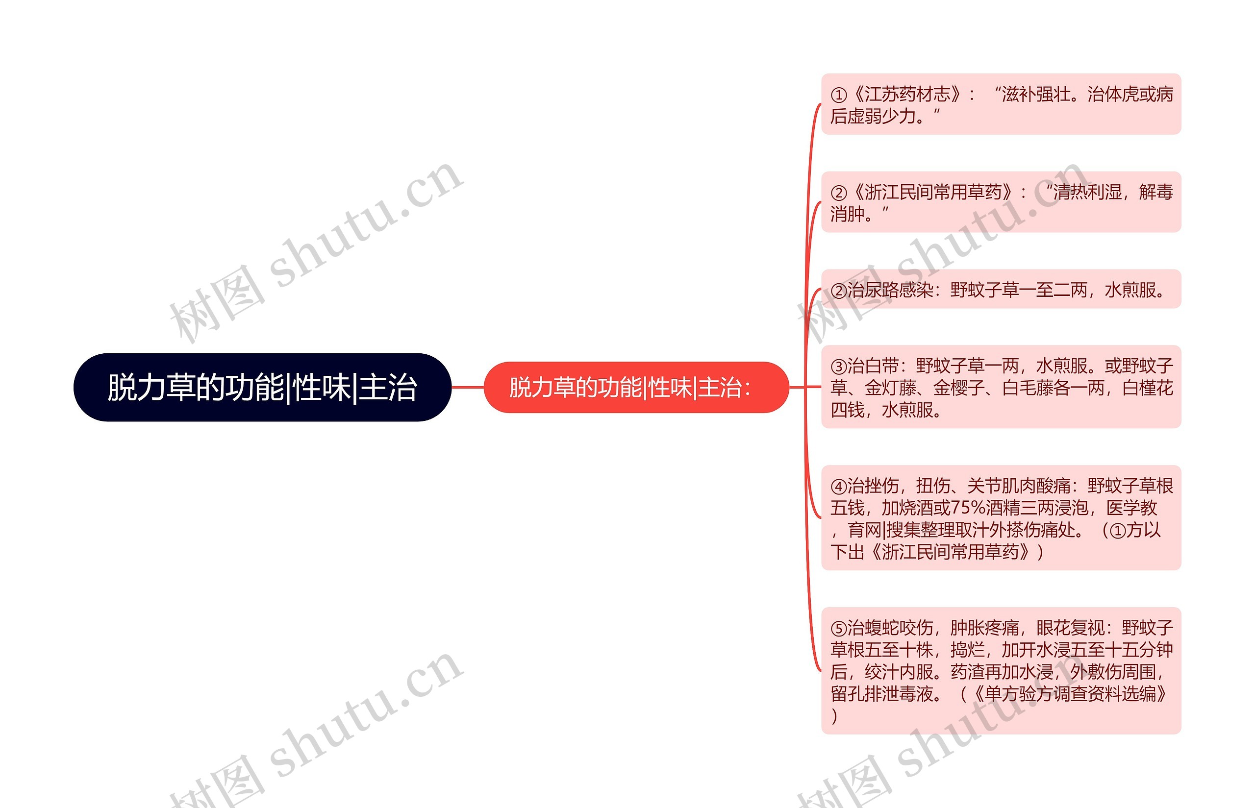 脱力草的功能|性味|主治 脱力草的功能|性味|主治