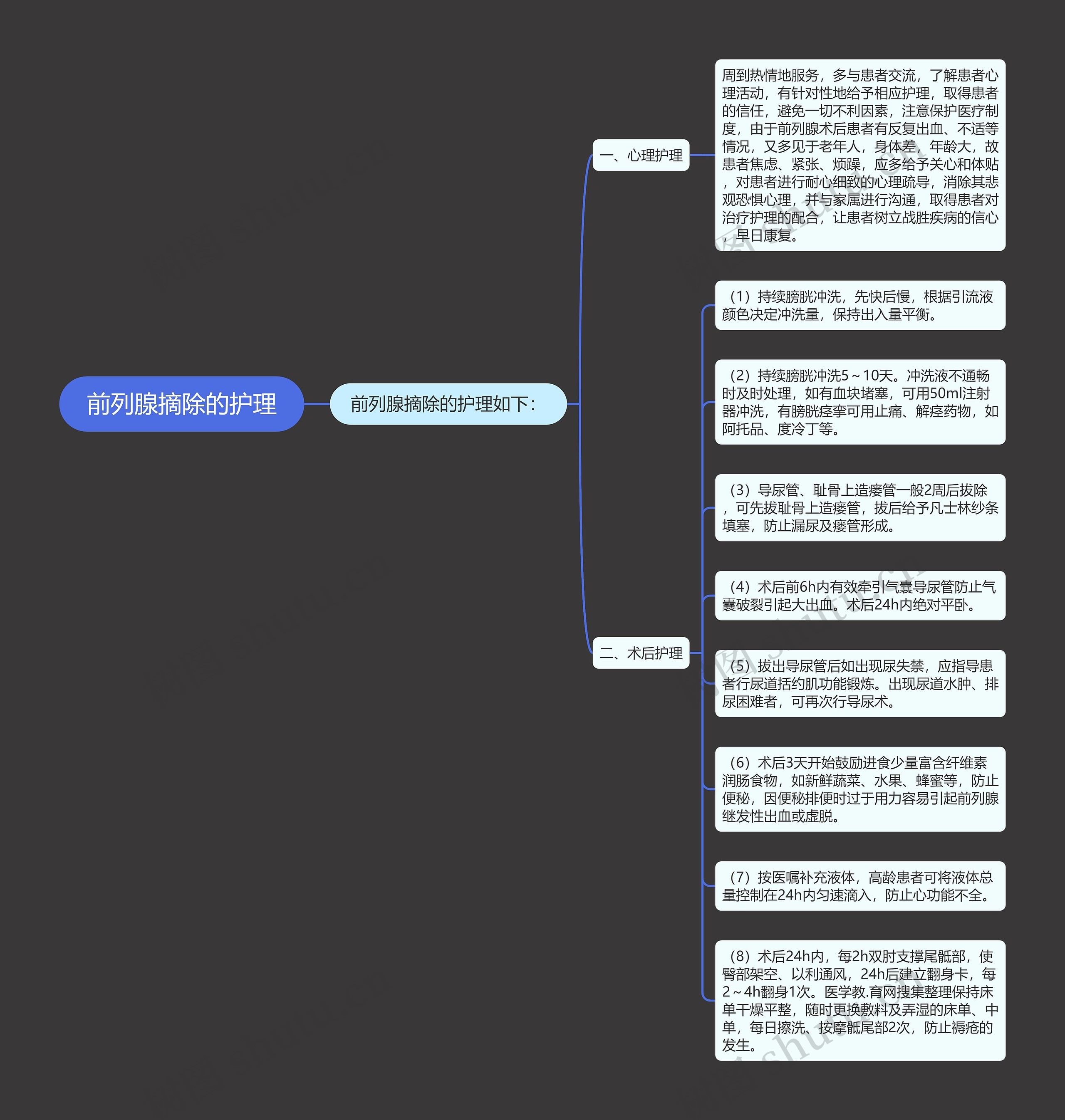 前列腺摘除的护理 前列腺摘除的护理