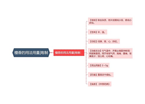 檀香的用法用量|炮制