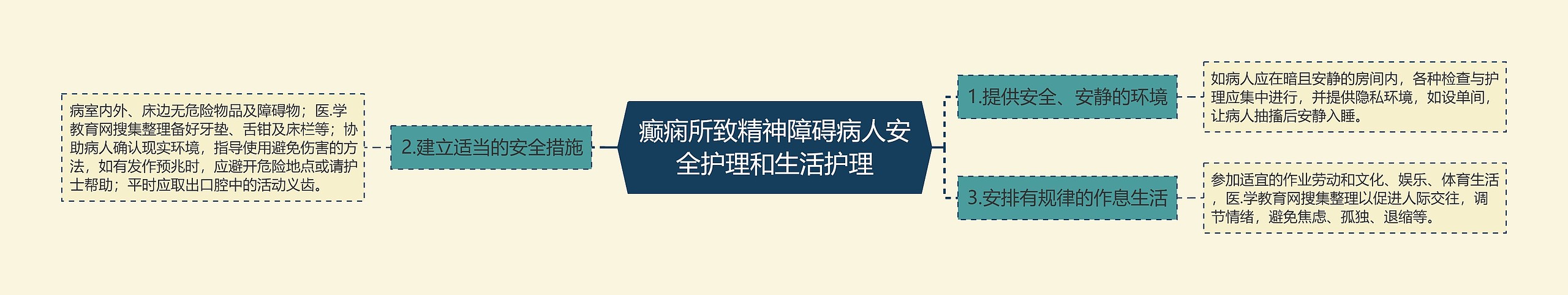 癫痫所致精神障碍病人安全护理和生活护理