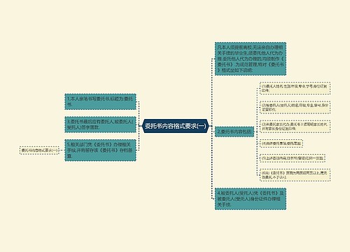 委托书内容格式要求(一)